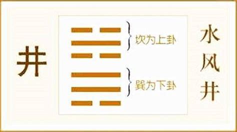 井卦工作|易经井卦详解 水风井卦求职成败